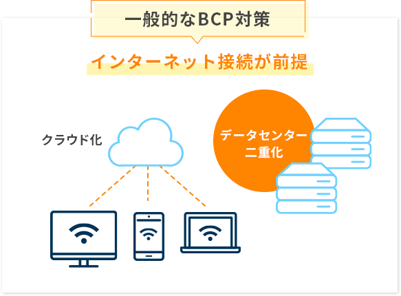 一般的なBCP対策イメージ